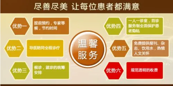佛山名仕医院靠谱吗